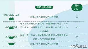 个税缴纳税率(个税缴纳税率个税app查询)