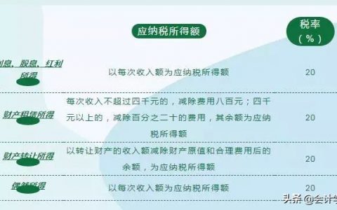 个税缴纳税率(个税缴纳税率个税app查询)