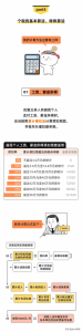 最新个税税率(最新个税税率表2019速算扣除数)