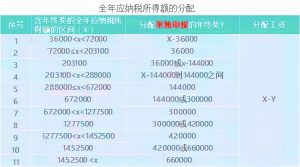 012个税计算器(2012年个税计算器)"
