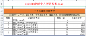 个税计算办法(个税计算的两种方法)