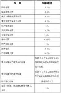 017年个税税率(2017年个税税率表速算扣除数)"