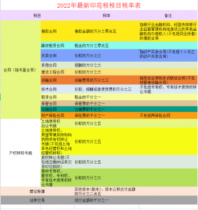 个人所得税科目(个人所得税科目核算)插图8 个人所得税科目(个人所得税科目核算)