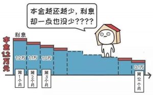 房贷 计算