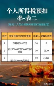 014年个税税率表(2013年个税税率表及个税计算公式)"