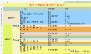 个税税率表对比(个个税税率表)