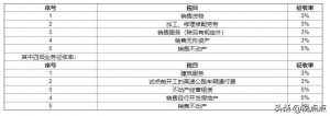 017年个税税率表(2017年个税税率表及工资计算器)"