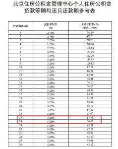 住房公积金贷款计算器(住房公积金贷款额度计算器)