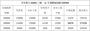 个税一档税率