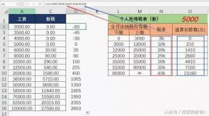 旧版个税税率表(旧版个税税率表2018)