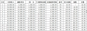 新版个税计算器(新版个税计算器倒退)