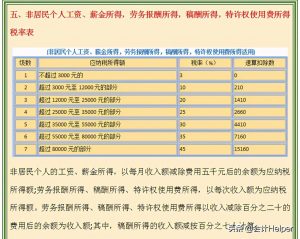 个税税率怎么算(个税税率)
