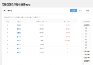 无锡房贷利率计算器(无锡房贷计算器最新2018)