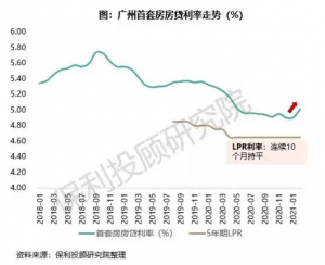 查询剩余房贷计算器(房贷剩余余额查询计算器)