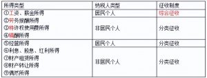 公务员个人所得税(公务员个人所得税其他扣除的其他)