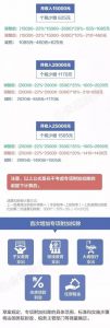 西安个税计算器(西安五险一金个税计算器)