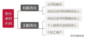 个税税率怎么算(个税计算 税率表)