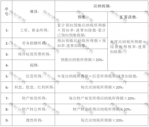 金税个人所得税(个人所得税扣除税金有哪些)