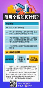 个税起征点调整后税率计算(个税起征点计算方法)
