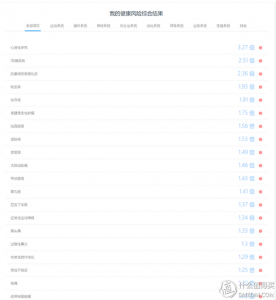 wegene优惠码(wegene邀请码)