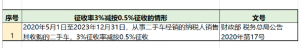 014年个税税率表(2014年个人所得税税率表一览)"