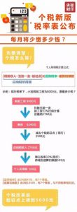 我国个税税率(个税税率表)