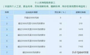 个税缴纳税率(个税缴纳税率个税app查询)