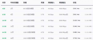 virmach优惠码(virmach优惠码2020)