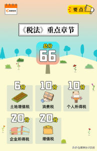 个得税税率(个税税率表一览)