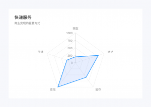 淘宝店铺优惠券怎么设置成二维码(淘宝优惠券二维码图片怎么使用)