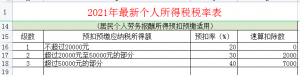 个税计算办法(个税计算的两种方法)