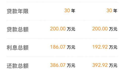 房贷利率2017计算器(房贷利率计算器2018在线)
