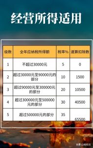 014年个税税率表(2013年个税税率表及个税计算公式)"