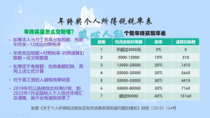 年终奖的个税计算方法(年终奖个税计算规则)