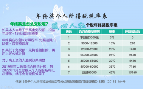 个税年终奖计算(个税年终奖计算公式excel表)