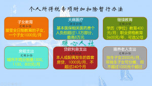 年终奖的个税计算方法(年终奖个税计算规则)