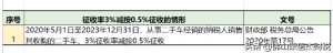 2014年个税税率表(2014年个人所得税税率表一览)插图17 014年个税税率表(2014年个人所得税税率表一览)"
