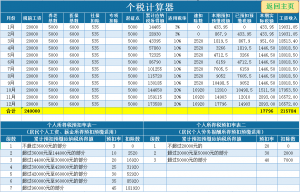 个税倒推工资计算器(个税倒推工资计算器2019)