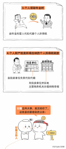 最新个税税率(最新个税税率表2019速算扣除数)