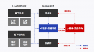 关注公众号领优惠码再淘宝(公众号领淘宝优惠券)插图3 关注公众号领优惠码再淘宝(公众号领淘宝优惠券)