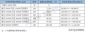 奖金个人所得税计算(奖金个人所得税计算器2022)