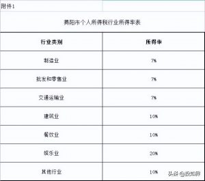 个体个人所得税(个体工商户个人所得税税率表2022)