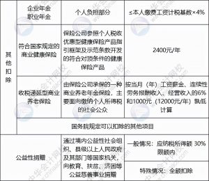 个人所得税速算扣除数(2022年个人所得税速算扣除数)