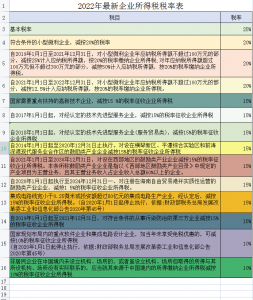 个所税税率表(个所税税率表和扣除数2020)