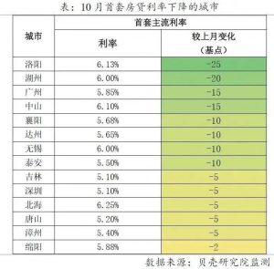 武汉房贷计算器2019(武汉房贷计算器房贷计算器2020)