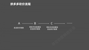 拼多多微信扫码怎么用优惠券(拼多多优惠券微信号)