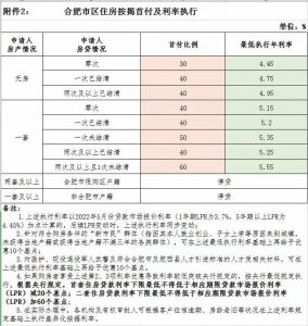 房贷计算器买房贷款计算器(每月贷款计算器买房计算器)