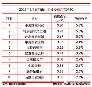 厦门房贷计算器(厦门房贷计算器在线计算)