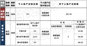 青岛个税计算器(青岛市个税计算器)