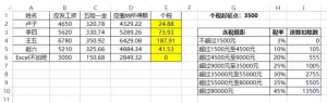 工资表个税计算公式(工资个人所得税计算公式表)